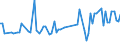 CN 48195000 /Exports /Unit = Prices (Euro/ton) /Partner: Serb.monten. /Reporter: Eur15 /48195000:Packing Containers, Incl. Record Sleeves, of Paper, Paperboard, Cellulose Wadding or Webs of Cellulose Fibres (Excl. Cartons, Boxes and Cases, of Corrugated Paper or Paperboard, Folding Cartons, Boxes and Cases, of Uncorrugated Paper or Paperboard, Sacks and Bags)