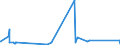 CN 48195000 /Exports /Unit = Prices (Euro/ton) /Partner: Sierra Leone /Reporter: Eur27_2020 /48195000:Packing Containers, Incl. Record Sleeves, of Paper, Paperboard, Cellulose Wadding or Webs of Cellulose Fibres (Excl. Cartons, Boxes and Cases, of Corrugated Paper or Paperboard, Folding Cartons, Boxes and Cases, of Uncorrugated Paper or Paperboard, Sacks and Bags)