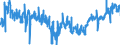 KN 4819 /Exporte /Einheit = Preise (Euro/Tonne) /Partnerland: Portugal /Meldeland: Eur27_2020 /4819:Schachteln, Kartons, Säcke, Beutel, Tüten und Andere Verpackungsmittel, aus Papier, Pappe, Zellstoffwatte Oder Vliesen aus Zellstofffasern, A.n.g.; Pappwaren in Form von Starren Behältnissen von der in Büros, Geschäften und Dergl. Verwendeten Art