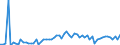 KN 4819 /Exporte /Einheit = Preise (Euro/Tonne) /Partnerland: Ver.koenigreich(Nordirland) /Meldeland: Eur27_2020 /4819:Schachteln, Kartons, Säcke, Beutel, Tüten und Andere Verpackungsmittel, aus Papier, Pappe, Zellstoffwatte Oder Vliesen aus Zellstofffasern, A.n.g.; Pappwaren in Form von Starren Behältnissen von der in Büros, Geschäften und Dergl. Verwendeten Art