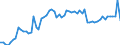 KN 4819 /Exporte /Einheit = Preise (Euro/Tonne) /Partnerland: Ver.koenigreich(Ohne Nordirland) /Meldeland: Eur27_2020 /4819:Schachteln, Kartons, Säcke, Beutel, Tüten und Andere Verpackungsmittel, aus Papier, Pappe, Zellstoffwatte Oder Vliesen aus Zellstofffasern, A.n.g.; Pappwaren in Form von Starren Behältnissen von der in Büros, Geschäften und Dergl. Verwendeten Art