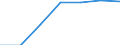KN 4819 /Exporte /Einheit = Preise (Euro/Tonne) /Partnerland: Schweiz /Meldeland: Eur27 /4819:Schachteln, Kartons, Säcke, Beutel, Tüten und Andere Verpackungsmittel, aus Papier, Pappe, Zellstoffwatte Oder Vliesen aus Zellstofffasern, A.n.g.; Pappwaren in Form von Starren Behältnissen von der in Büros, Geschäften und Dergl. Verwendeten Art