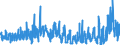 KN 4819 /Exporte /Einheit = Preise (Euro/Tonne) /Partnerland: Faeroeer Inseln /Meldeland: Eur27_2020 /4819:Schachteln, Kartons, Säcke, Beutel, Tüten und Andere Verpackungsmittel, aus Papier, Pappe, Zellstoffwatte Oder Vliesen aus Zellstofffasern, A.n.g.; Pappwaren in Form von Starren Behältnissen von der in Büros, Geschäften und Dergl. Verwendeten Art