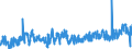 KN 4819 /Exporte /Einheit = Preise (Euro/Tonne) /Partnerland: Tuerkei /Meldeland: Eur27_2020 /4819:Schachteln, Kartons, Säcke, Beutel, Tüten und Andere Verpackungsmittel, aus Papier, Pappe, Zellstoffwatte Oder Vliesen aus Zellstofffasern, A.n.g.; Pappwaren in Form von Starren Behältnissen von der in Büros, Geschäften und Dergl. Verwendeten Art