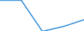 KN 4819 /Exporte /Einheit = Preise (Euro/Tonne) /Partnerland: Sowjetunion /Meldeland: Eur27 /4819:Schachteln, Kartons, Säcke, Beutel, Tüten und Andere Verpackungsmittel, aus Papier, Pappe, Zellstoffwatte Oder Vliesen aus Zellstofffasern, A.n.g.; Pappwaren in Form von Starren Behältnissen von der in Büros, Geschäften und Dergl. Verwendeten Art