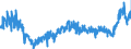 KN 4819 /Exporte /Einheit = Preise (Euro/Tonne) /Partnerland: Tschechien /Meldeland: Eur27_2020 /4819:Schachteln, Kartons, Säcke, Beutel, Tüten und Andere Verpackungsmittel, aus Papier, Pappe, Zellstoffwatte Oder Vliesen aus Zellstofffasern, A.n.g.; Pappwaren in Form von Starren Behältnissen von der in Büros, Geschäften und Dergl. Verwendeten Art