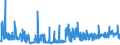 KN 4819 /Exporte /Einheit = Preise (Euro/Tonne) /Partnerland: Aserbaidschan /Meldeland: Eur27_2020 /4819:Schachteln, Kartons, Säcke, Beutel, Tüten und Andere Verpackungsmittel, aus Papier, Pappe, Zellstoffwatte Oder Vliesen aus Zellstofffasern, A.n.g.; Pappwaren in Form von Starren Behältnissen von der in Büros, Geschäften und Dergl. Verwendeten Art