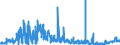 KN 4819 /Exporte /Einheit = Preise (Euro/Tonne) /Partnerland: Kasachstan /Meldeland: Eur27_2020 /4819:Schachteln, Kartons, Säcke, Beutel, Tüten und Andere Verpackungsmittel, aus Papier, Pappe, Zellstoffwatte Oder Vliesen aus Zellstofffasern, A.n.g.; Pappwaren in Form von Starren Behältnissen von der in Büros, Geschäften und Dergl. Verwendeten Art