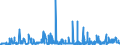 KN 4819 /Exporte /Einheit = Preise (Euro/Tonne) /Partnerland: Usbekistan /Meldeland: Eur27_2020 /4819:Schachteln, Kartons, Säcke, Beutel, Tüten und Andere Verpackungsmittel, aus Papier, Pappe, Zellstoffwatte Oder Vliesen aus Zellstofffasern, A.n.g.; Pappwaren in Form von Starren Behältnissen von der in Büros, Geschäften und Dergl. Verwendeten Art