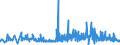 KN 4819 /Exporte /Einheit = Preise (Euro/Tonne) /Partnerland: Kirgistan /Meldeland: Eur27_2020 /4819:Schachteln, Kartons, Säcke, Beutel, Tüten und Andere Verpackungsmittel, aus Papier, Pappe, Zellstoffwatte Oder Vliesen aus Zellstofffasern, A.n.g.; Pappwaren in Form von Starren Behältnissen von der in Büros, Geschäften und Dergl. Verwendeten Art
