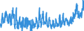 KN 4819 /Exporte /Einheit = Preise (Euro/Tonne) /Partnerland: Marokko /Meldeland: Eur27_2020 /4819:Schachteln, Kartons, Säcke, Beutel, Tüten und Andere Verpackungsmittel, aus Papier, Pappe, Zellstoffwatte Oder Vliesen aus Zellstofffasern, A.n.g.; Pappwaren in Form von Starren Behältnissen von der in Büros, Geschäften und Dergl. Verwendeten Art