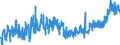 KN 4819 /Exporte /Einheit = Preise (Euro/Tonne) /Partnerland: Tunesien /Meldeland: Eur27_2020 /4819:Schachteln, Kartons, Säcke, Beutel, Tüten und Andere Verpackungsmittel, aus Papier, Pappe, Zellstoffwatte Oder Vliesen aus Zellstofffasern, A.n.g.; Pappwaren in Form von Starren Behältnissen von der in Büros, Geschäften und Dergl. Verwendeten Art