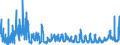 KN 4819 /Exporte /Einheit = Preise (Euro/Tonne) /Partnerland: Aegypten /Meldeland: Eur27_2020 /4819:Schachteln, Kartons, Säcke, Beutel, Tüten und Andere Verpackungsmittel, aus Papier, Pappe, Zellstoffwatte Oder Vliesen aus Zellstofffasern, A.n.g.; Pappwaren in Form von Starren Behältnissen von der in Büros, Geschäften und Dergl. Verwendeten Art