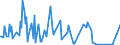 CN 48204090 /Exports /Unit = Prices (Euro/ton) /Partner: Morocco /Reporter: European Union /48204090:Manifold Business Forms and Interleaved Carbon Sets, of Paper or Paperboard (Excl. Continuous Forms)