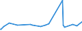 CN 48204090 /Exports /Unit = Prices (Euro/ton) /Partner: Mali /Reporter: European Union /48204090:Manifold Business Forms and Interleaved Carbon Sets, of Paper or Paperboard (Excl. Continuous Forms)