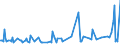 CN 48204090 /Exports /Unit = Prices (Euro/ton) /Partner: Senegal /Reporter: European Union /48204090:Manifold Business Forms and Interleaved Carbon Sets, of Paper or Paperboard (Excl. Continuous Forms)