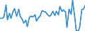 KN 4821 /Exporte /Einheit = Preise (Euro/Tonne) /Partnerland: Ver.koenigreich(Nordirland) /Meldeland: Eur27_2020 /4821:Etiketten Aller art aus Papier Oder Pappe, Auch Bedruckt