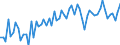 KN 4821 /Exporte /Einheit = Preise (Euro/Tonne) /Partnerland: Ver.koenigreich(Ohne Nordirland) /Meldeland: Eur27_2020 /4821:Etiketten Aller art aus Papier Oder Pappe, Auch Bedruckt