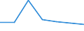KN 4821 /Exporte /Einheit = Preise (Euro/Tonne) /Partnerland: Schweiz /Meldeland: Eur27 /4821:Etiketten Aller art aus Papier Oder Pappe, Auch Bedruckt