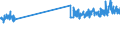 KN 4821 /Exporte /Einheit = Preise (Euro/Tonne) /Partnerland: Schweiz /Meldeland: Eur27_2020 /4821:Etiketten Aller art aus Papier Oder Pappe, Auch Bedruckt
