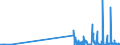 KN 4821 /Exporte /Einheit = Preise (Euro/Tonne) /Partnerland: San Marino /Meldeland: Eur27_2020 /4821:Etiketten Aller art aus Papier Oder Pappe, Auch Bedruckt