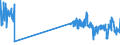 KN 4821 /Exporte /Einheit = Preise (Euro/Tonne) /Partnerland: Estland /Meldeland: Eur27_2020 /4821:Etiketten Aller art aus Papier Oder Pappe, Auch Bedruckt