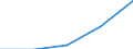 KN 4821 /Exporte /Einheit = Preise (Euro/Tonne) /Partnerland: Sowjetunion /Meldeland: Eur27 /4821:Etiketten Aller art aus Papier Oder Pappe, Auch Bedruckt