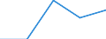 KN 4821 /Exporte /Einheit = Preise (Euro/Tonne) /Partnerland: Tschechoslow /Meldeland: Eur27 /4821:Etiketten Aller art aus Papier Oder Pappe, Auch Bedruckt