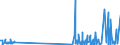 KN 4821 /Exporte /Einheit = Preise (Euro/Tonne) /Partnerland: Sudan /Meldeland: Eur27_2020 /4821:Etiketten Aller art aus Papier Oder Pappe, Auch Bedruckt