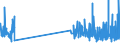 KN 4821 /Exporte /Einheit = Preise (Euro/Tonne) /Partnerland: Gabun /Meldeland: Eur27_2020 /4821:Etiketten Aller art aus Papier Oder Pappe, Auch Bedruckt