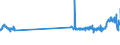 CN 48221000 /Exports /Unit = Prices (Euro/ton) /Partner: Italy /Reporter: Eur27_2020 /48221000:Bobbins, Spools, Cops and Similar Supports of Paper Pulp, Paper or Paperboard, Whether or not Perforated or Hardened, for Winding Textile Yarn
