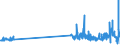 KN 48221000 /Exporte /Einheit = Preise (Euro/Tonne) /Partnerland: Tschechien /Meldeland: Eur27_2020 /48221000:Rollen, Spulen, Spindeln und ähnl. Unterlagen, aus Papierhalbstoff, Papier Oder Pappe, Auch Gelocht Oder Gehärtet, zum Aufwickeln von Spinnstoffgarnen