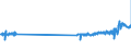 CN 4822 /Exports /Unit = Prices (Euro/ton) /Partner: Germany /Reporter: Eur27_2020 /4822:Bobbins, Spools, Cops and Similar Supports of Paper Pulp, Paper or Paperboard, Whether or not Perforated or Hardened