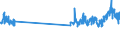 CN 4822 /Exports /Unit = Prices (Euro/ton) /Partner: Italy /Reporter: Eur27_2020 /4822:Bobbins, Spools, Cops and Similar Supports of Paper Pulp, Paper or Paperboard, Whether or not Perforated or Hardened