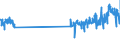 CN 4822 /Exports /Unit = Prices (Euro/ton) /Partner: Portugal /Reporter: Eur27_2020 /4822:Bobbins, Spools, Cops and Similar Supports of Paper Pulp, Paper or Paperboard, Whether or not Perforated or Hardened