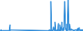 CN 4822 /Exports /Unit = Prices (Euro/ton) /Partner: Iceland /Reporter: Eur27_2020 /4822:Bobbins, Spools, Cops and Similar Supports of Paper Pulp, Paper or Paperboard, Whether or not Perforated or Hardened