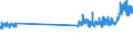 CN 4822 /Exports /Unit = Prices (Euro/ton) /Partner: Switzerland /Reporter: Eur27_2020 /4822:Bobbins, Spools, Cops and Similar Supports of Paper Pulp, Paper or Paperboard, Whether or not Perforated or Hardened