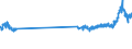 CN 4822 /Exports /Unit = Prices (Euro/ton) /Partner: Slovenia /Reporter: Eur27_2020 /4822:Bobbins, Spools, Cops and Similar Supports of Paper Pulp, Paper or Paperboard, Whether or not Perforated or Hardened