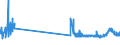 CN 4822 /Exports /Unit = Prices (Euro/ton) /Partner: For.jrep.mac /Reporter: Eur27_2020 /4822:Bobbins, Spools, Cops and Similar Supports of Paper Pulp, Paper or Paperboard, Whether or not Perforated or Hardened