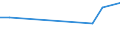 CN 48231119 /Exports /Unit = Prices (Euro/ton) /Partner: Kasakhstan /Reporter: European Union /48231119:Paper, in Strips or Rolls, of a Width of =< 10 cm, Coated With Unvulcanized Natural or Synthetic Rubber, Self-adhesive on Both Sides