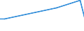 KN 48231200 /Exporte /Einheit = Preise (Euro/Tonne) /Partnerland: Aserbaidschan /Meldeland: Europäische Union /48231200:Papier, Selbstklebend, in Streifen Oder Rollen mit Einer Breite von <= 36 cm (Ausg. auf der Oberfl„che Gef„rbt, Verziert Oder Bedruckt)