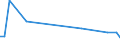 KN 48231200 /Exporte /Einheit = Preise (Euro/Tonne) /Partnerland: Kirgistan /Meldeland: Europäische Union /48231200:Papier, Selbstklebend, in Streifen Oder Rollen mit Einer Breite von <= 36 cm (Ausg. auf der Oberfl„che Gef„rbt, Verziert Oder Bedruckt)