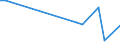 KN 48231200 /Exporte /Einheit = Preise (Euro/Tonne) /Partnerland: Mosambik /Meldeland: Europäische Union /48231200:Papier, Selbstklebend, in Streifen Oder Rollen mit Einer Breite von <= 36 cm (Ausg. auf der Oberfl„che Gef„rbt, Verziert Oder Bedruckt)