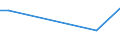 KN 48231200 /Exporte /Einheit = Preise (Euro/Tonne) /Partnerland: Dominikan.r. /Meldeland: Europäische Union /48231200:Papier, Selbstklebend, in Streifen Oder Rollen mit Einer Breite von <= 36 cm (Ausg. auf der Oberfl„che Gef„rbt, Verziert Oder Bedruckt)