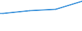 KN 48231200 /Exporte /Einheit = Preise (Euro/Tonne) /Partnerland: Kaimaninseln /Meldeland: Europäische Union /48231200:Papier, Selbstklebend, in Streifen Oder Rollen mit Einer Breite von <= 36 cm (Ausg. auf der Oberfl„che Gef„rbt, Verziert Oder Bedruckt)