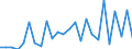 KN 48235190 /Exporte /Einheit = Preise (Euro/Tonne) /Partnerland: Niederlande /Meldeland: Europäische Union /48235190:Papiere und Pappen zum Beschreiben, Bedrucken Oder zu Anderen Graphischen Zwecken, in Streifen Oder Rollen mit Einer Breite von =< 15 cm, in Quadratischen Oder Rechteckigen Bogen, die Ungefaltet auf Keiner Seite > 36 cm Messen Oder in Anderen als Quadratischen Oder Rechteckigen Formen Zugeschnitten, Bedruckt und Durch Pressen Oder Praegen Gemustert Oder Perforiert, A.n.g. (Ausg. Endlosformulare)