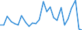 KN 48235910 /Exporte /Einheit = Preise (Euro/Tonne) /Partnerland: Frankreich /Meldeland: Europäische Union /48235910:Papiere und Pappen zum Beschreiben, Bedrucken Oder zu Anderen Graphischen Zwecken, in Streifen Oder Rollen mit Einer Breite von =< 15 cm, Fuer Bueromaschinen und Aehnliche Geraete