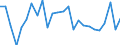 KN 48235910 /Exporte /Einheit = Preise (Euro/Tonne) /Partnerland: Deutschland /Meldeland: Europäische Union /48235910:Papiere und Pappen zum Beschreiben, Bedrucken Oder zu Anderen Graphischen Zwecken, in Streifen Oder Rollen mit Einer Breite von =< 15 cm, Fuer Bueromaschinen und Aehnliche Geraete