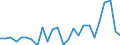 KN 48235910 /Exporte /Einheit = Preise (Euro/Tonne) /Partnerland: Italien /Meldeland: Europäische Union /48235910:Papiere und Pappen zum Beschreiben, Bedrucken Oder zu Anderen Graphischen Zwecken, in Streifen Oder Rollen mit Einer Breite von =< 15 cm, Fuer Bueromaschinen und Aehnliche Geraete