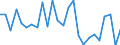 KN 48235910 /Exporte /Einheit = Preise (Euro/Tonne) /Partnerland: Daenemark /Meldeland: Europäische Union /48235910:Papiere und Pappen zum Beschreiben, Bedrucken Oder zu Anderen Graphischen Zwecken, in Streifen Oder Rollen mit Einer Breite von =< 15 cm, Fuer Bueromaschinen und Aehnliche Geraete